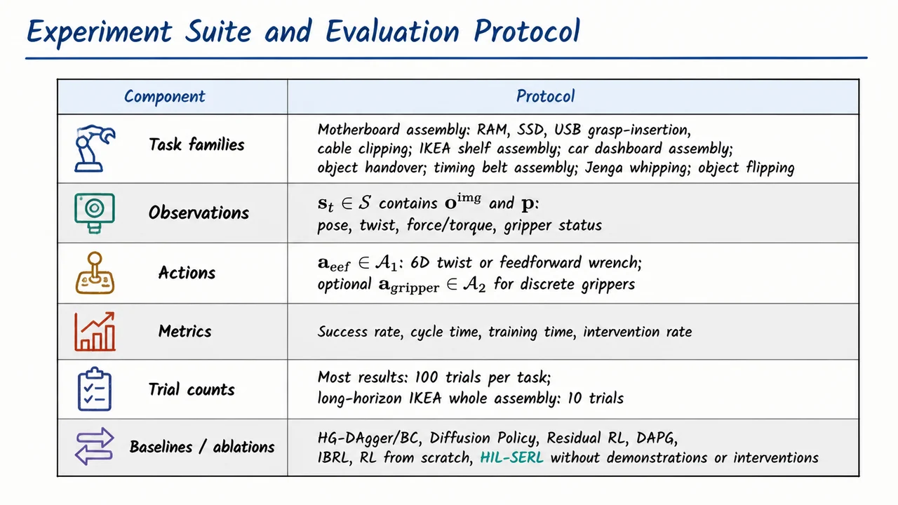 13. Experiment Suite and Evaluation Protocol