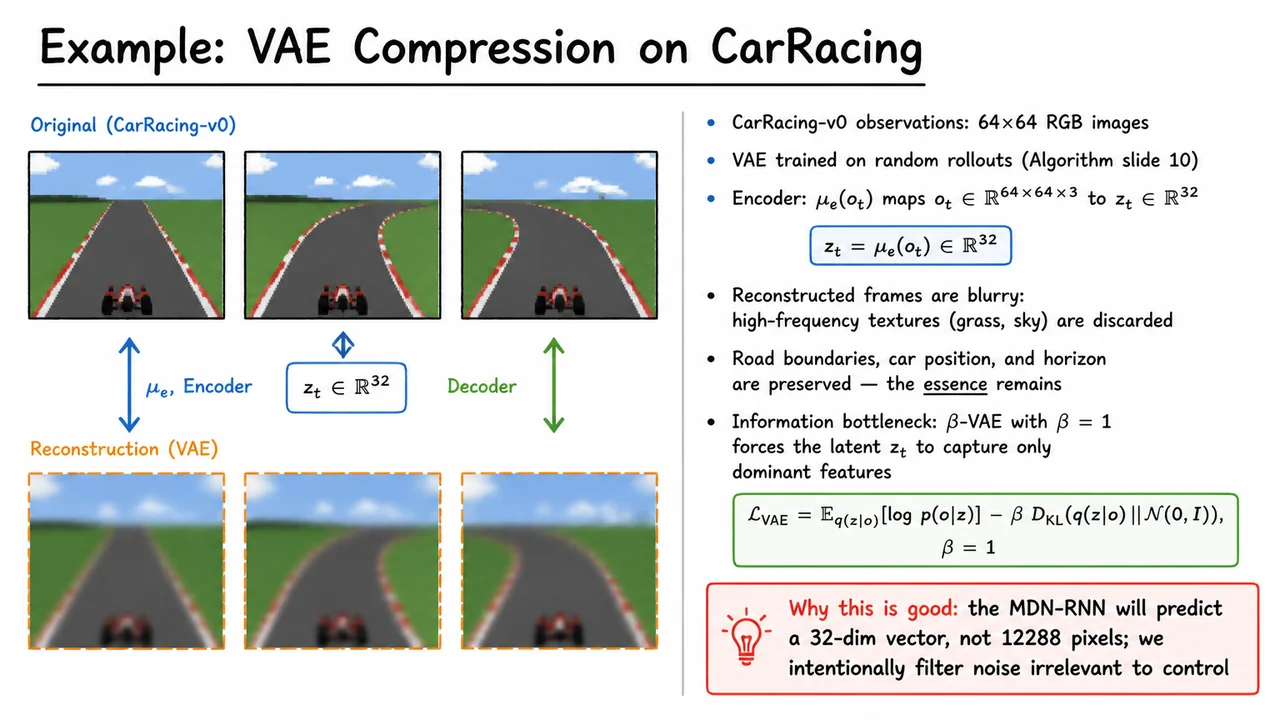 11. Example: VAE Compression on CarRacing