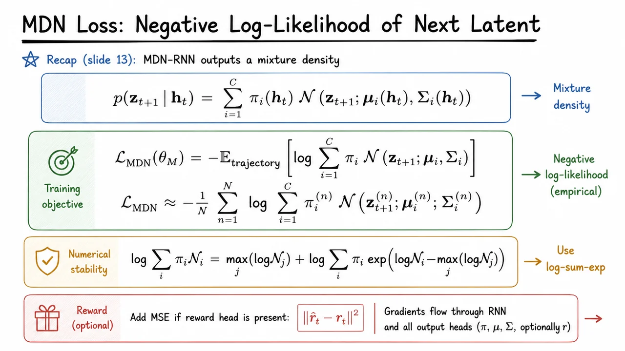 14. MDN Loss: Negative Log-Likelihood of Next Latent