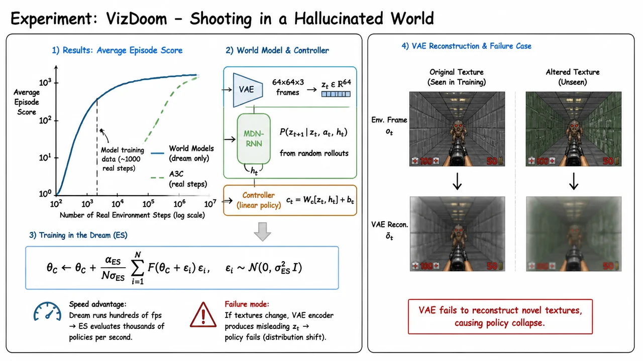 24. Experiment: VizDoom – Shooting in a Hallucinated World