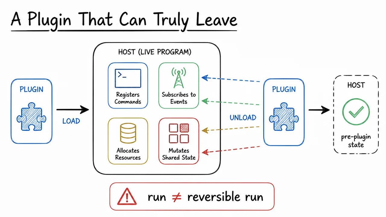 A Plugin That Can Truly Leave