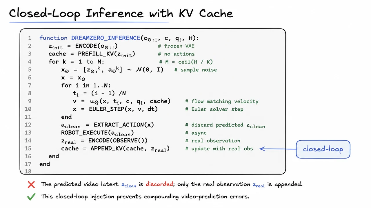 8. Closed-Loop Inference with KV Cache